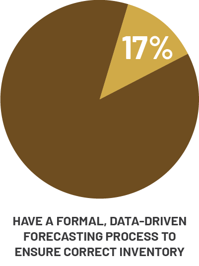 EGIA Snapshot Survey - Does your company have a formal, data-driven forecasting process to ensure the correct inventory is on hand?