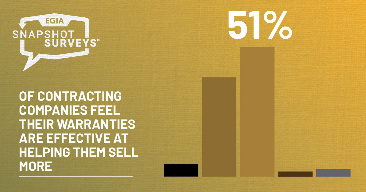 EGIA Snapshot Survey - Warranties and Guarantees
