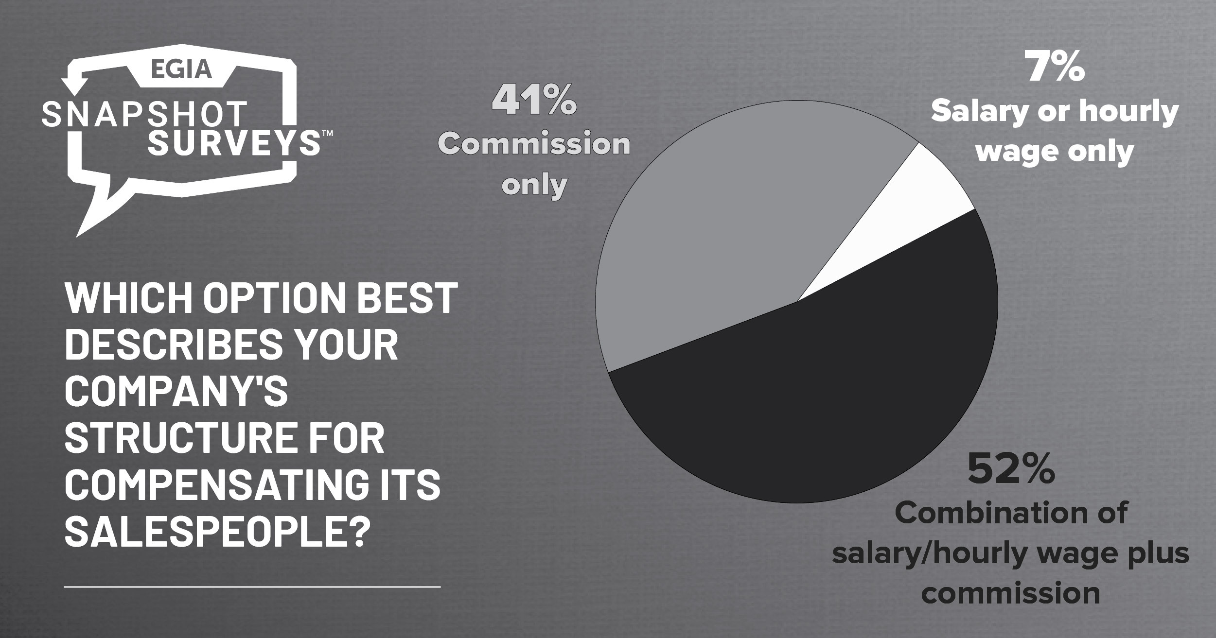 EGIA Snapshot Survey - Sales Compensation