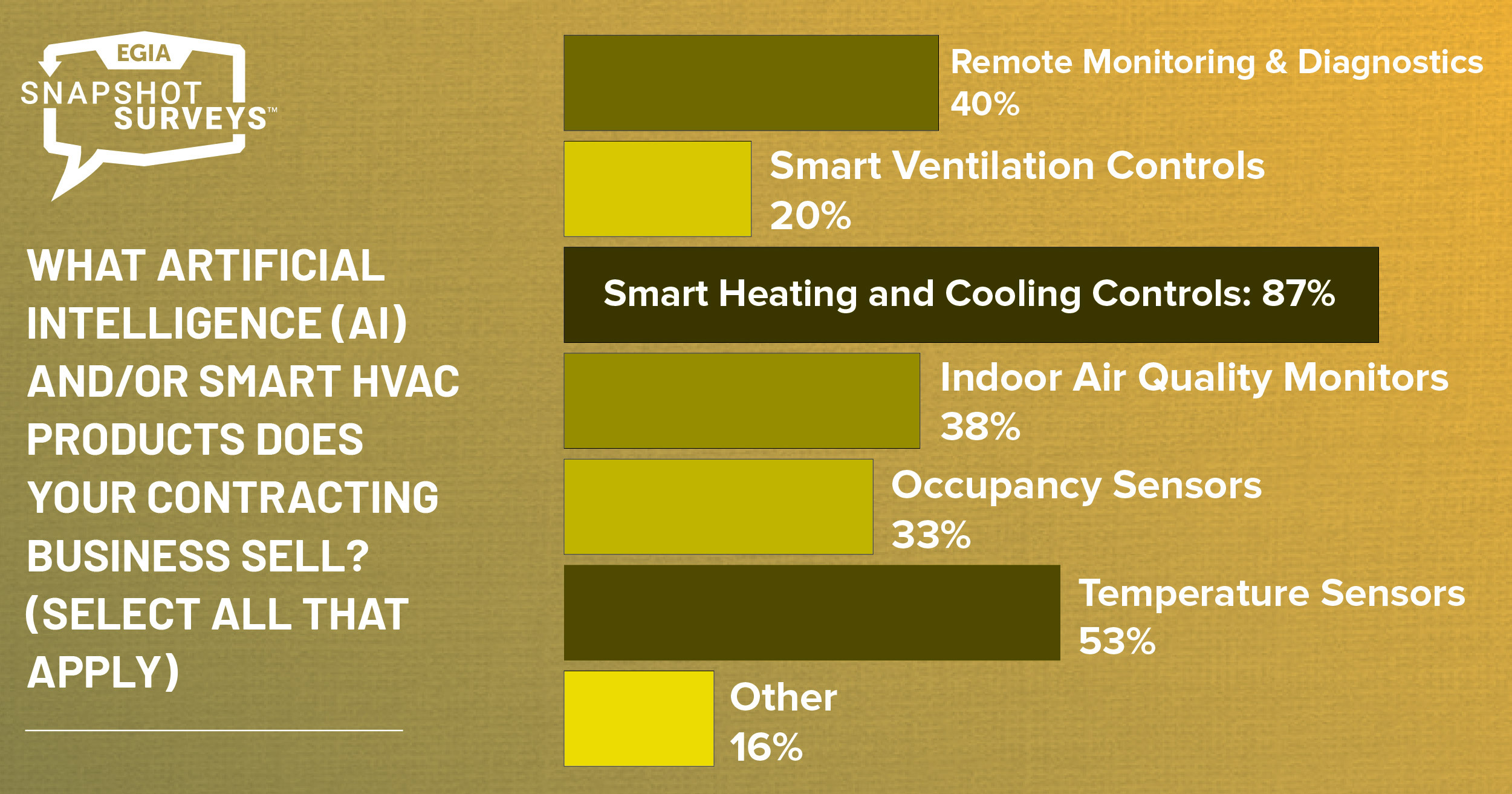 EGIA Snapshot Survey - ai and smart hvac products