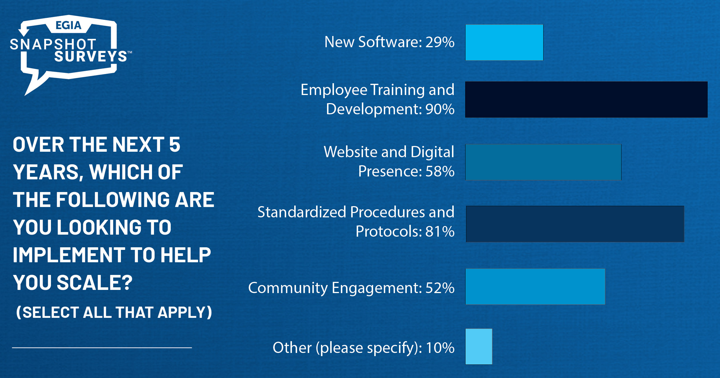 EGIA Snapshot Survey - scaling a contracting business