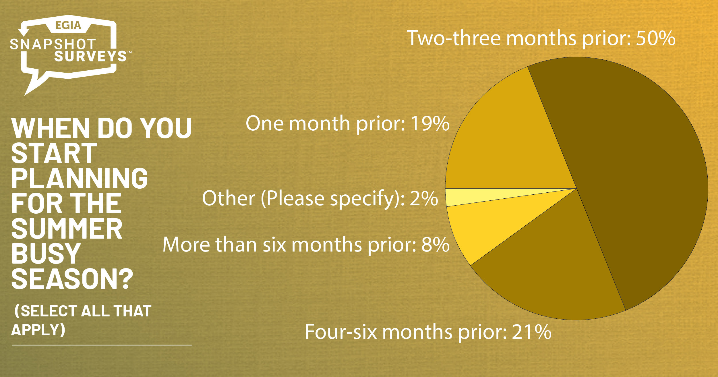 EGIA Snapshot Survey - supply chain issues