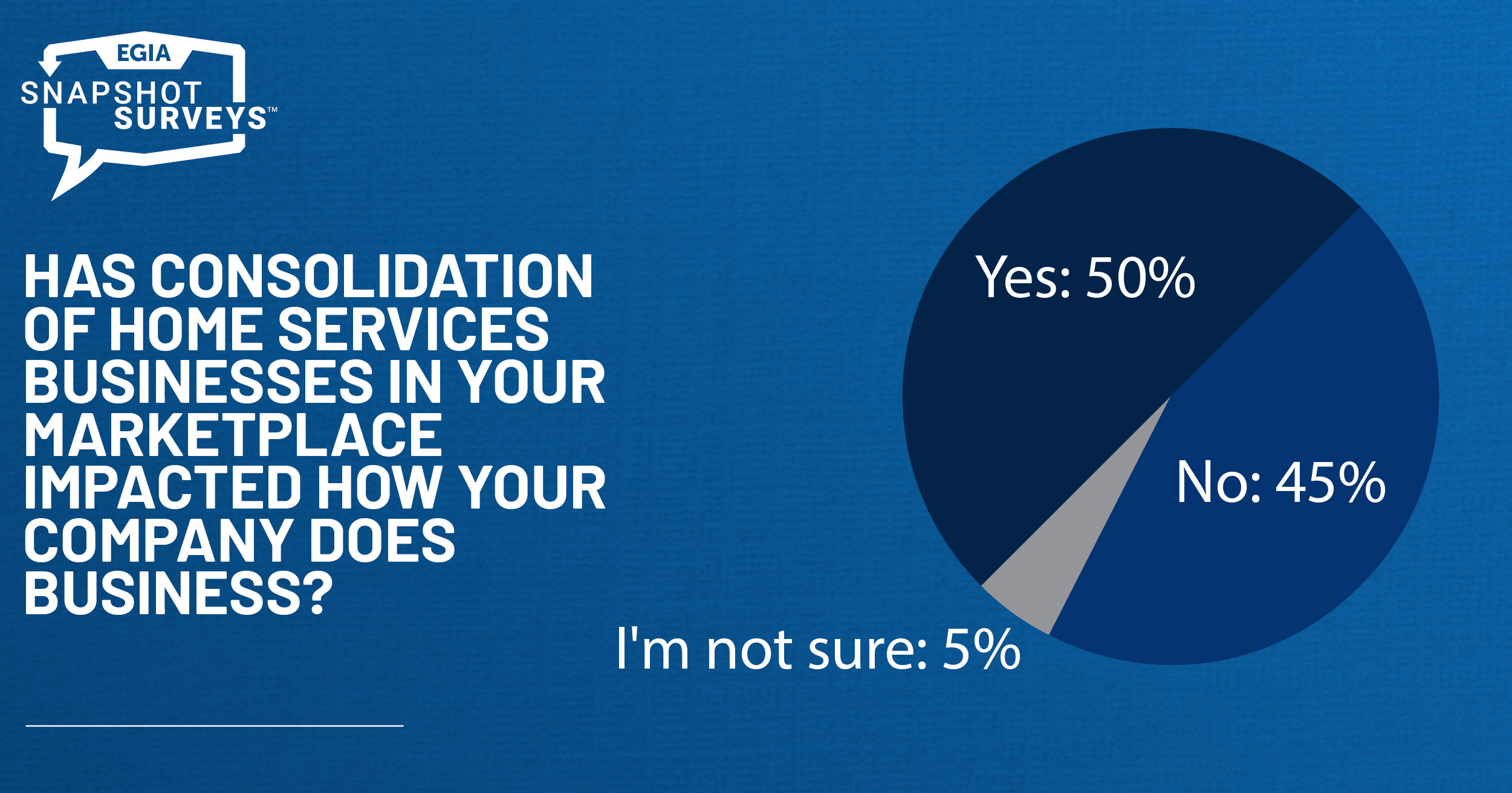 EGIA Snapshot Survey - Consolidation in Home Services