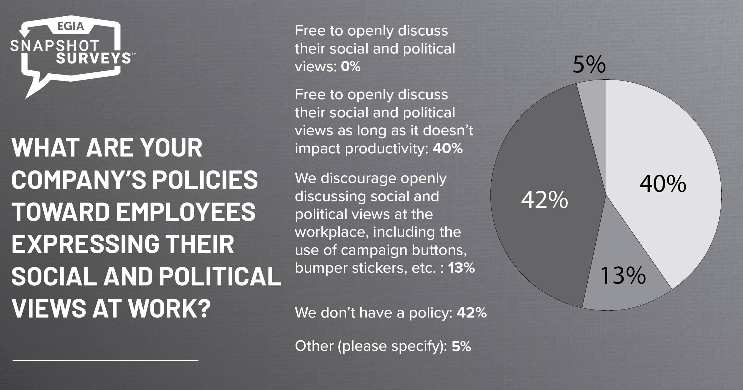 EGIA Snapshot Survey - Social and Political Issues in the Workplace