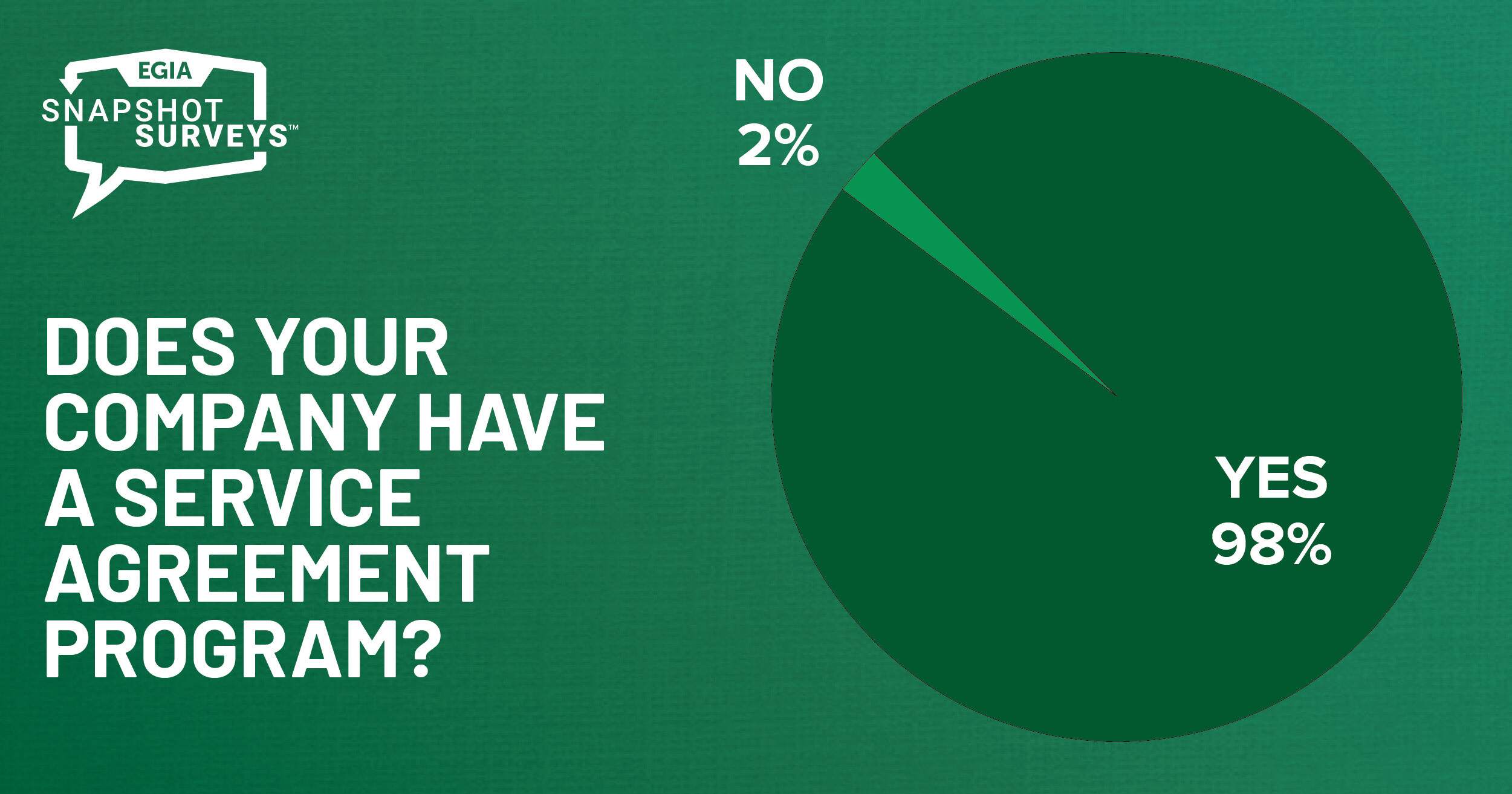 EGIA Snapshot Survey - Call-Ins vs Service Agreement Program