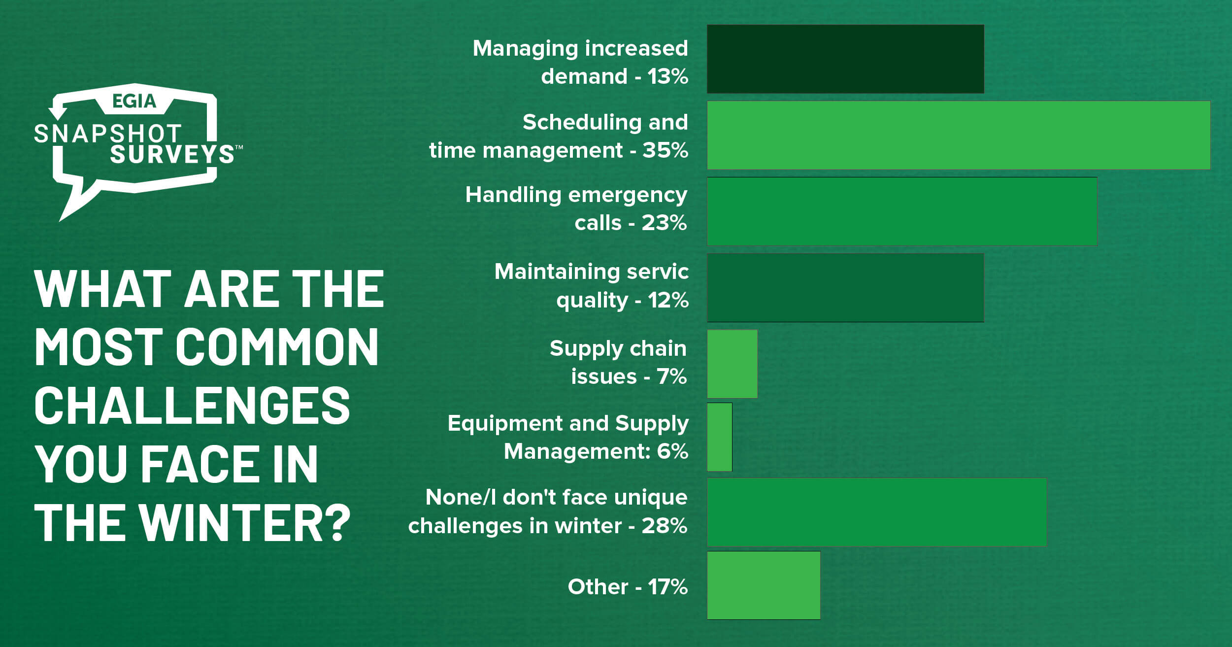 EGIA Snapshot Survey - Ongoing Business Education