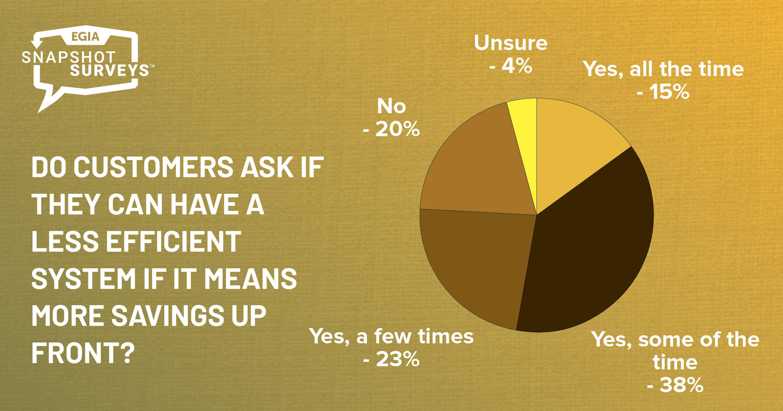 EGIA Snapshot Survey - Ongoing Business Education