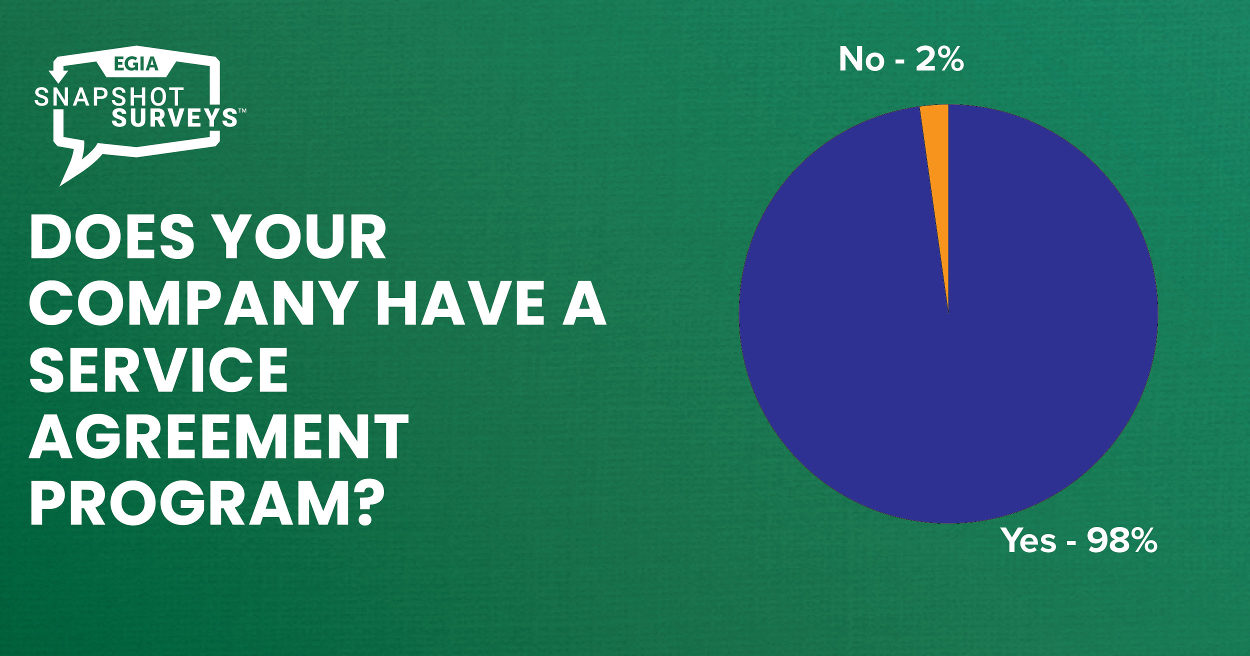 EGIA Snapshot Survey - Service Agreements