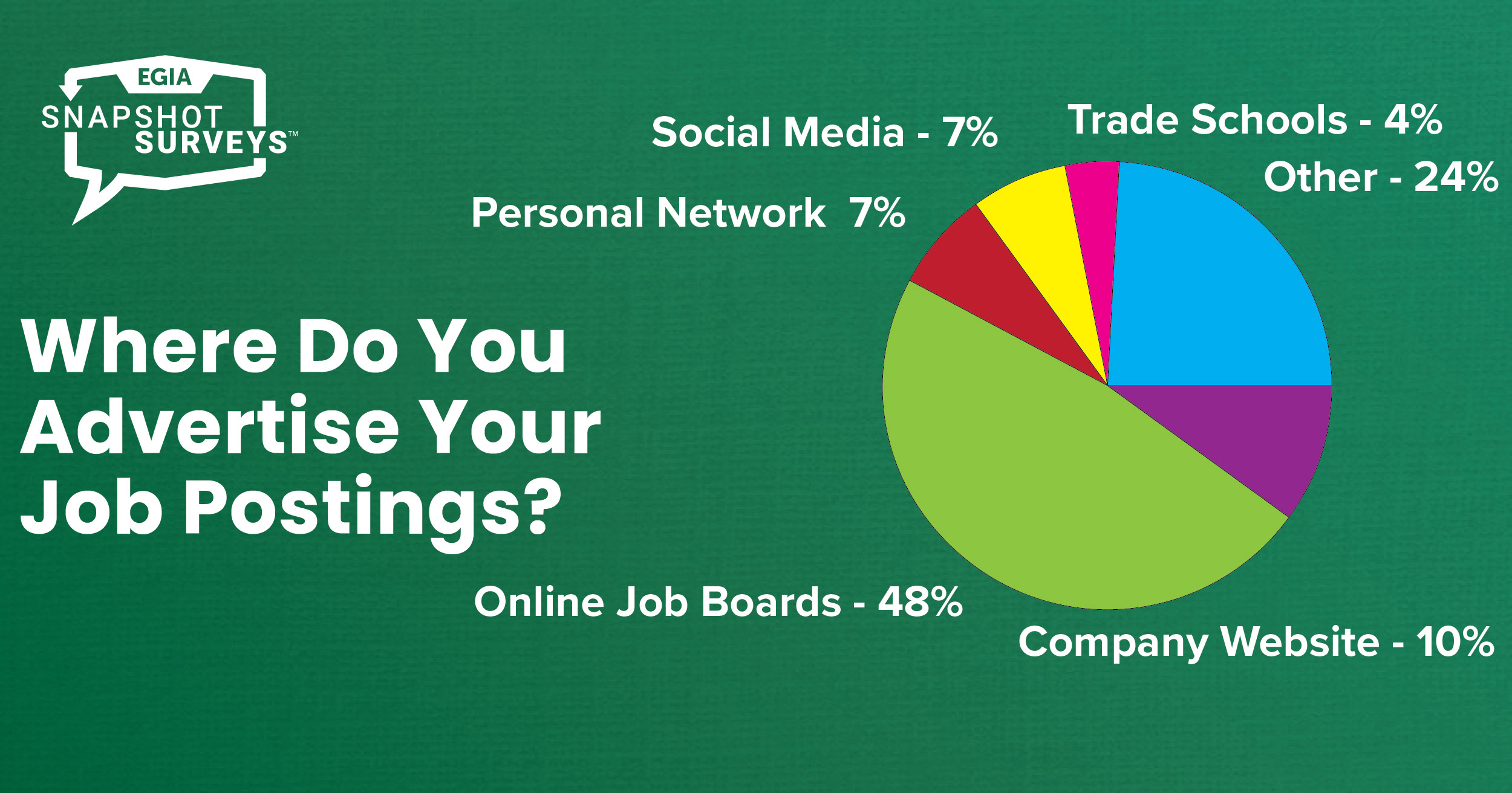EGIA Snapshot Survey - Job Postings