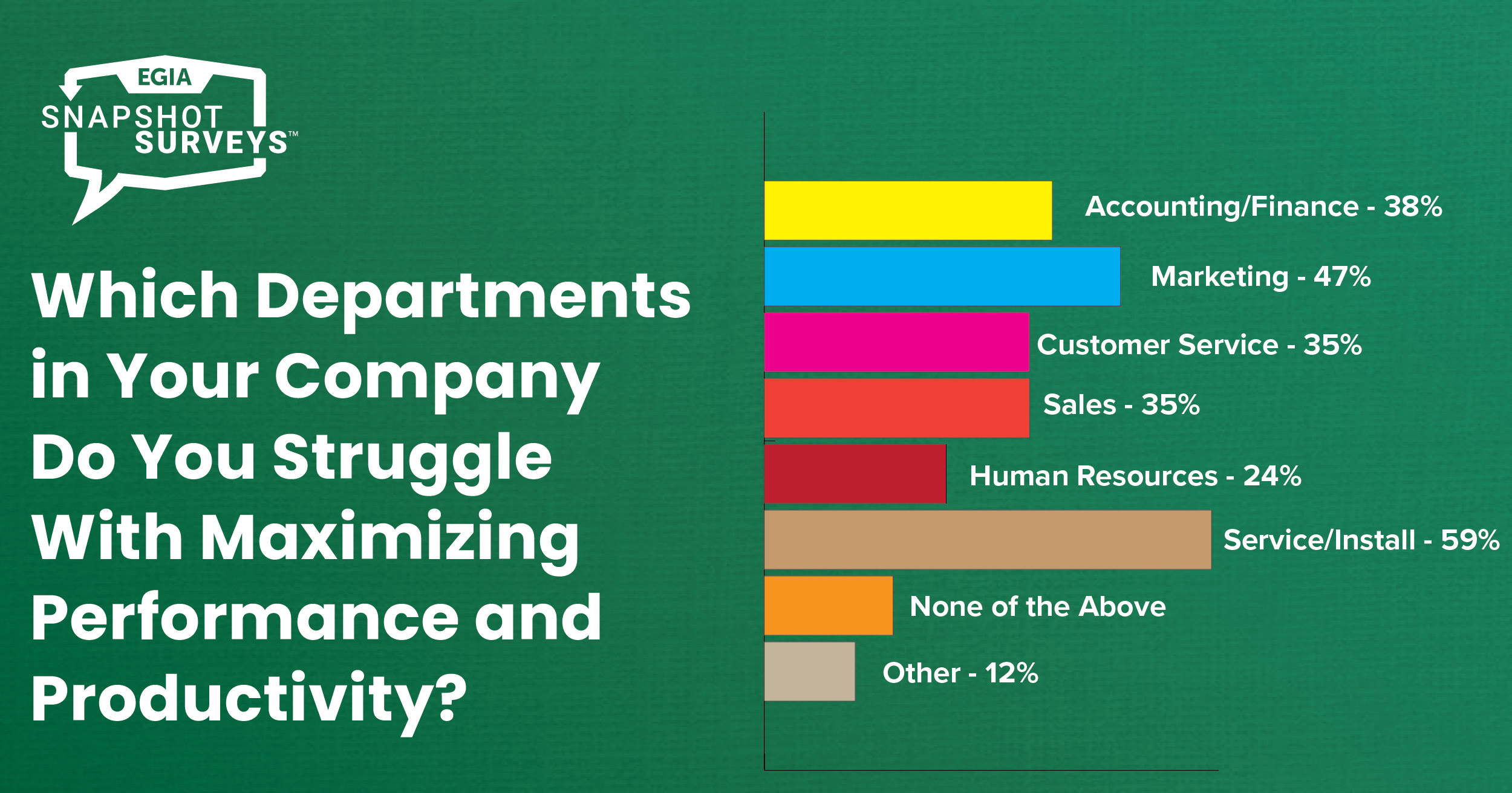 EGIA Snapshot Survey - Productivity
