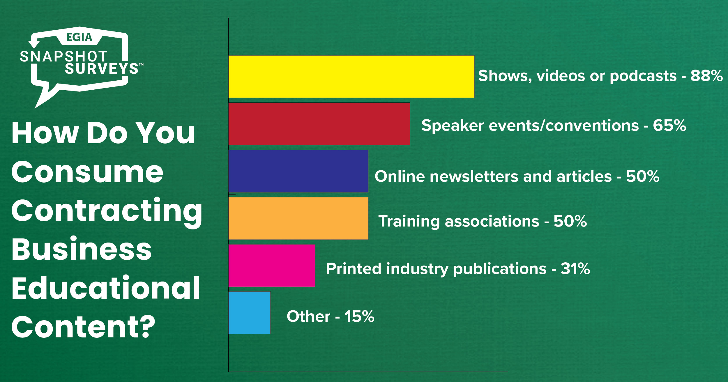 EGIA Snapshot Survey - Contracting Business Educational Content