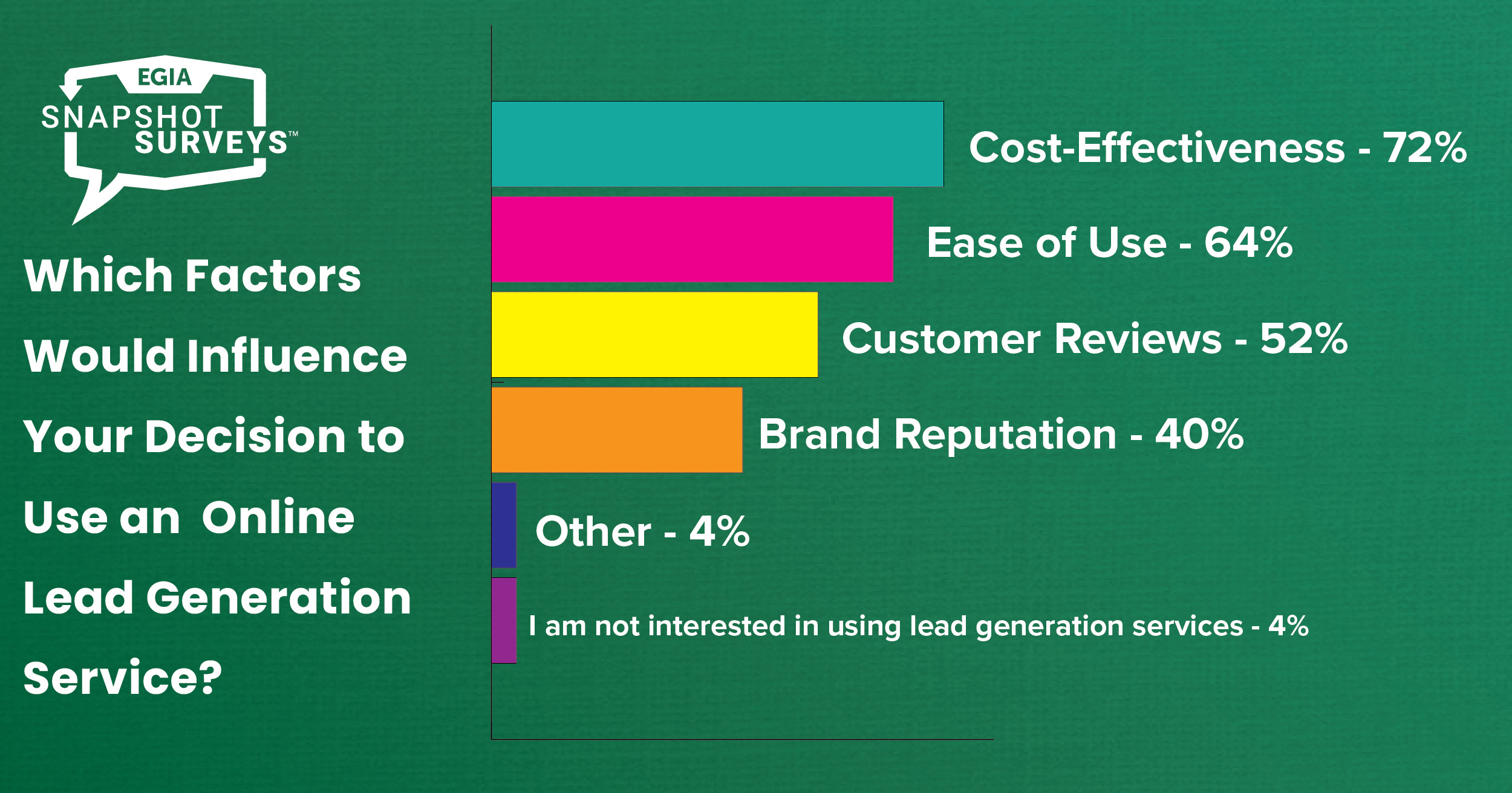 EGIA Snapshot Survey - Contracting Business Educational Content