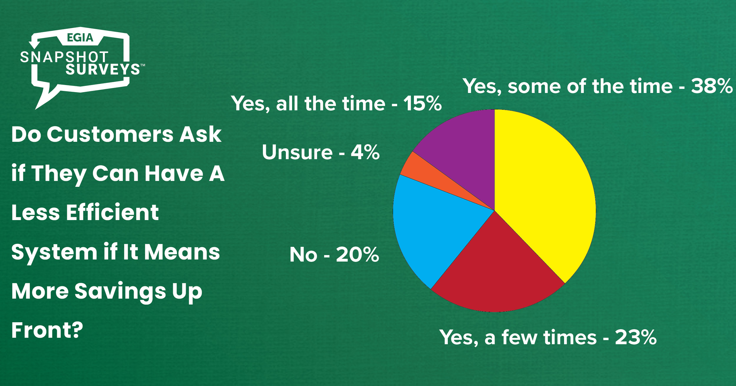 EGIA Snapshot Survey - Contracting Business Educational Content