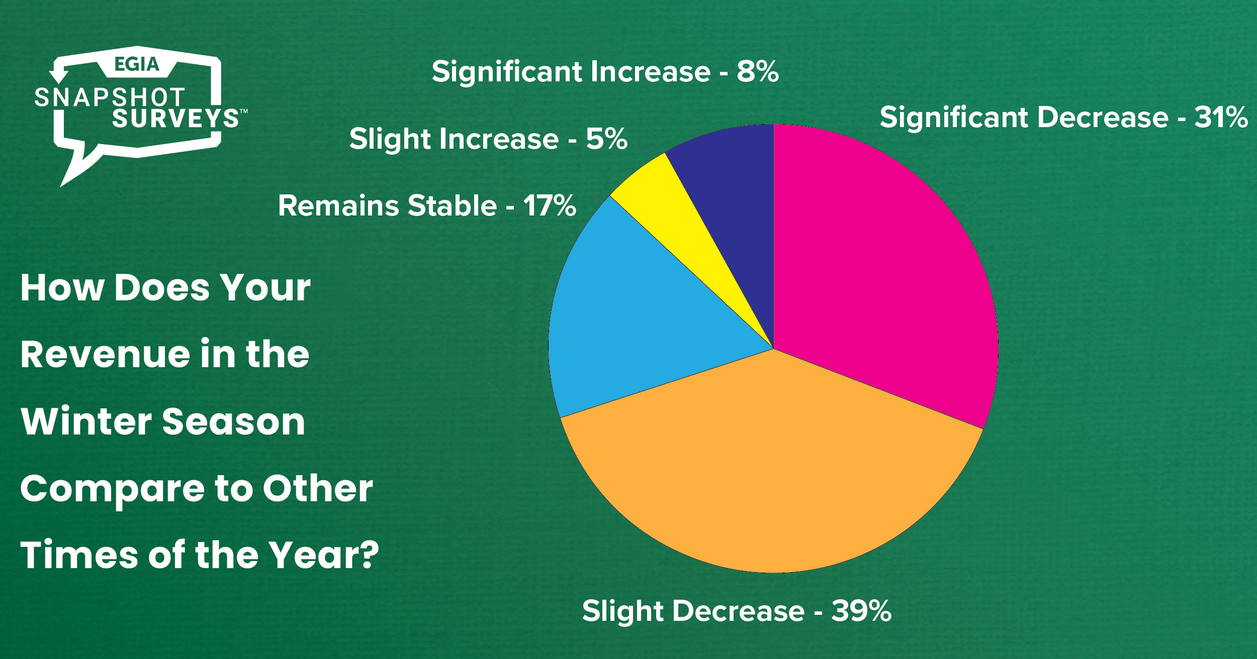 EGIA Snapshot Survey - Winter HVAC Challenges