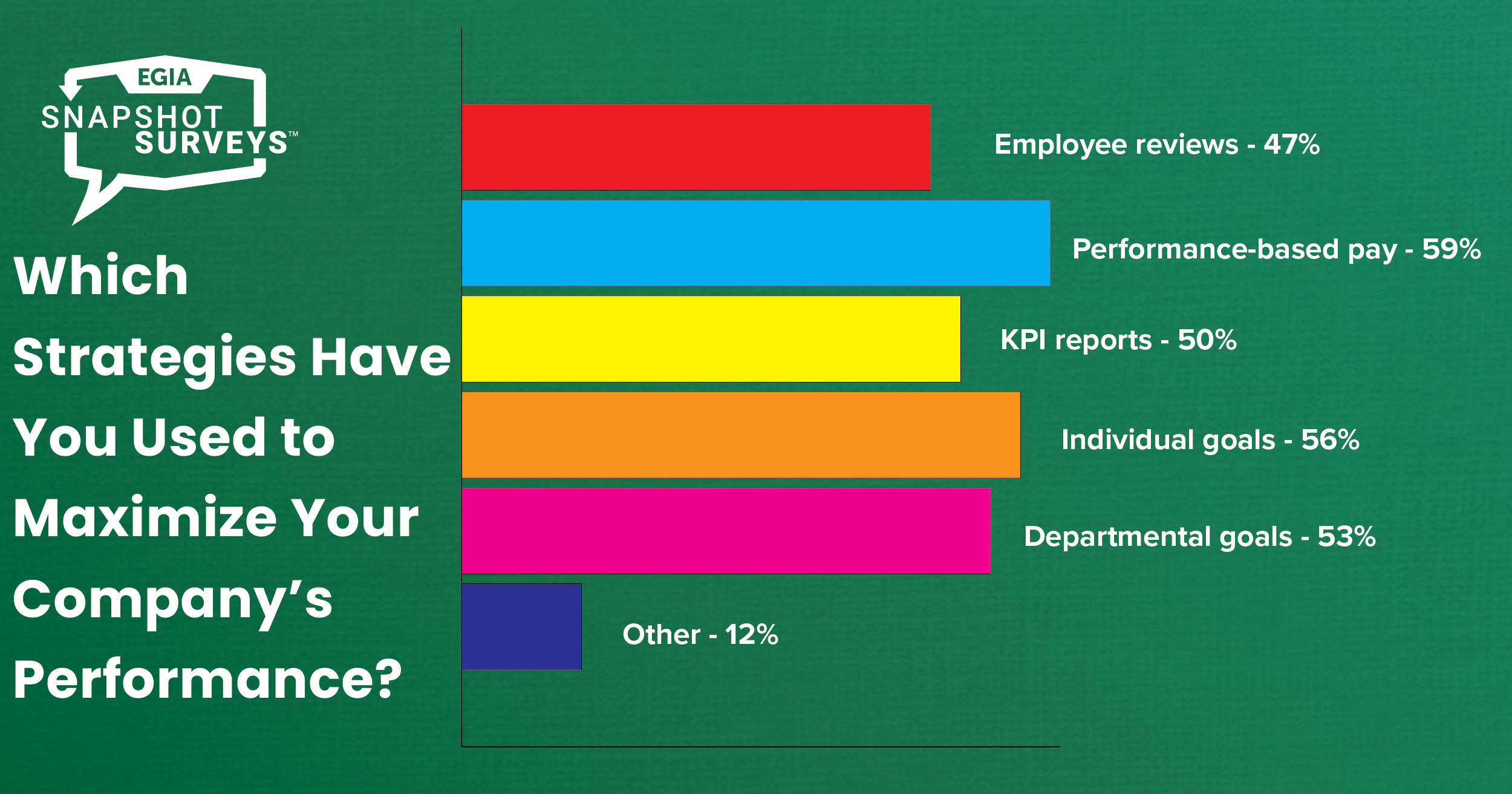 EGIA Snapshot Survey - Maximizing Productivity