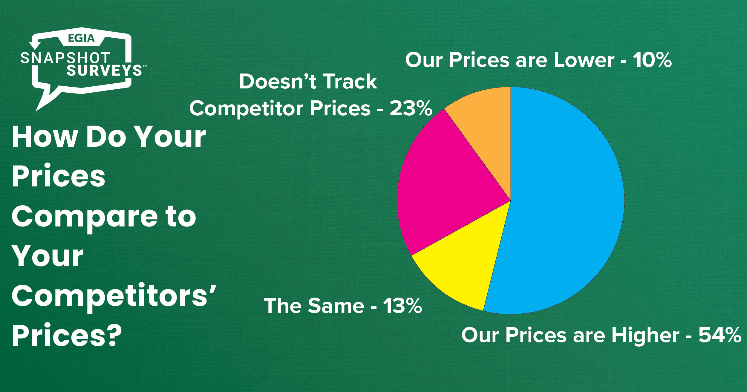 EGIA Snapshot Survey - Pricing