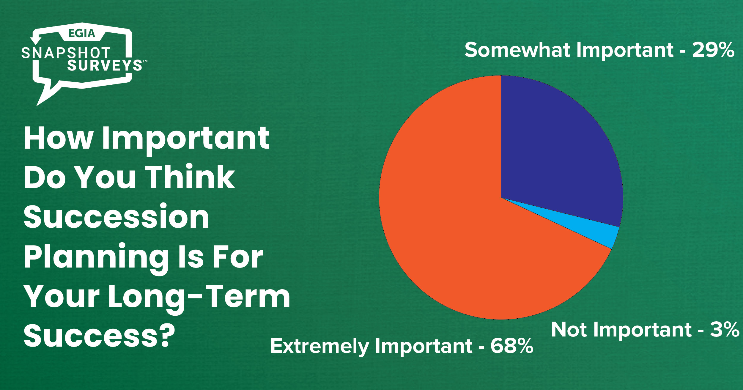 EGIA Snapshot Survey - Service Agreements