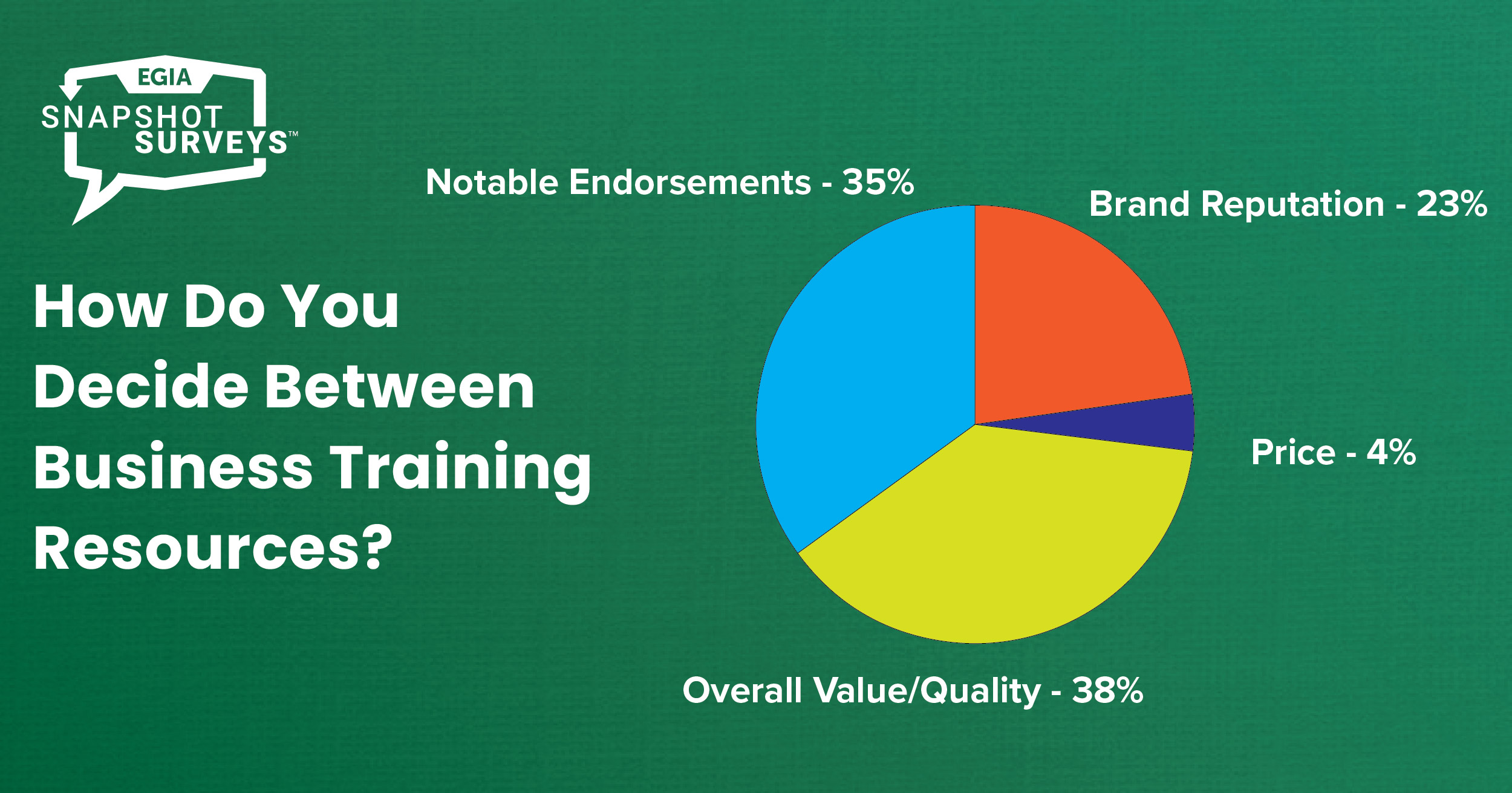 EGIA Snapshot Survey - contracting business training