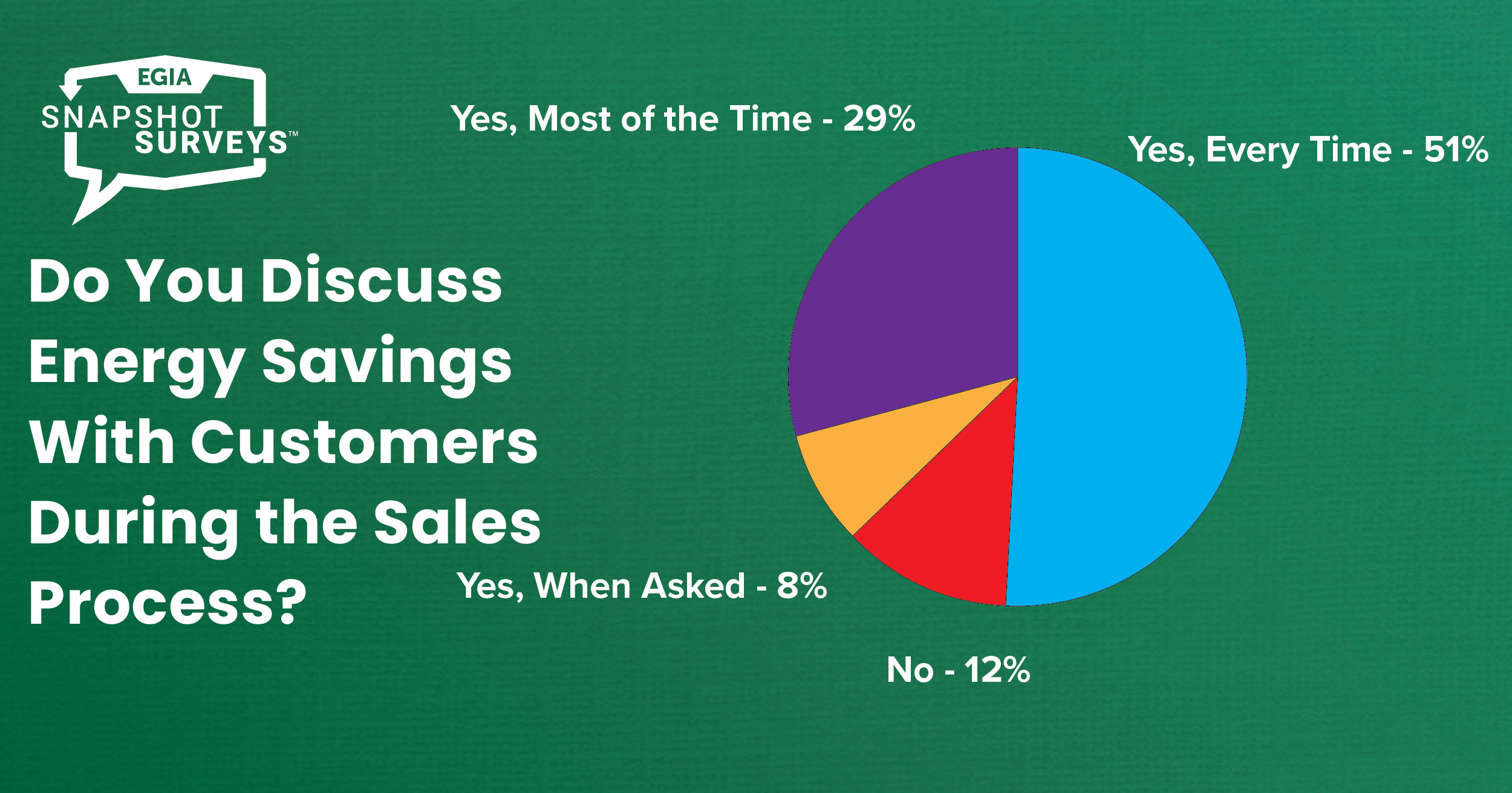 EGIA Snapshot Survey - contracting business training
