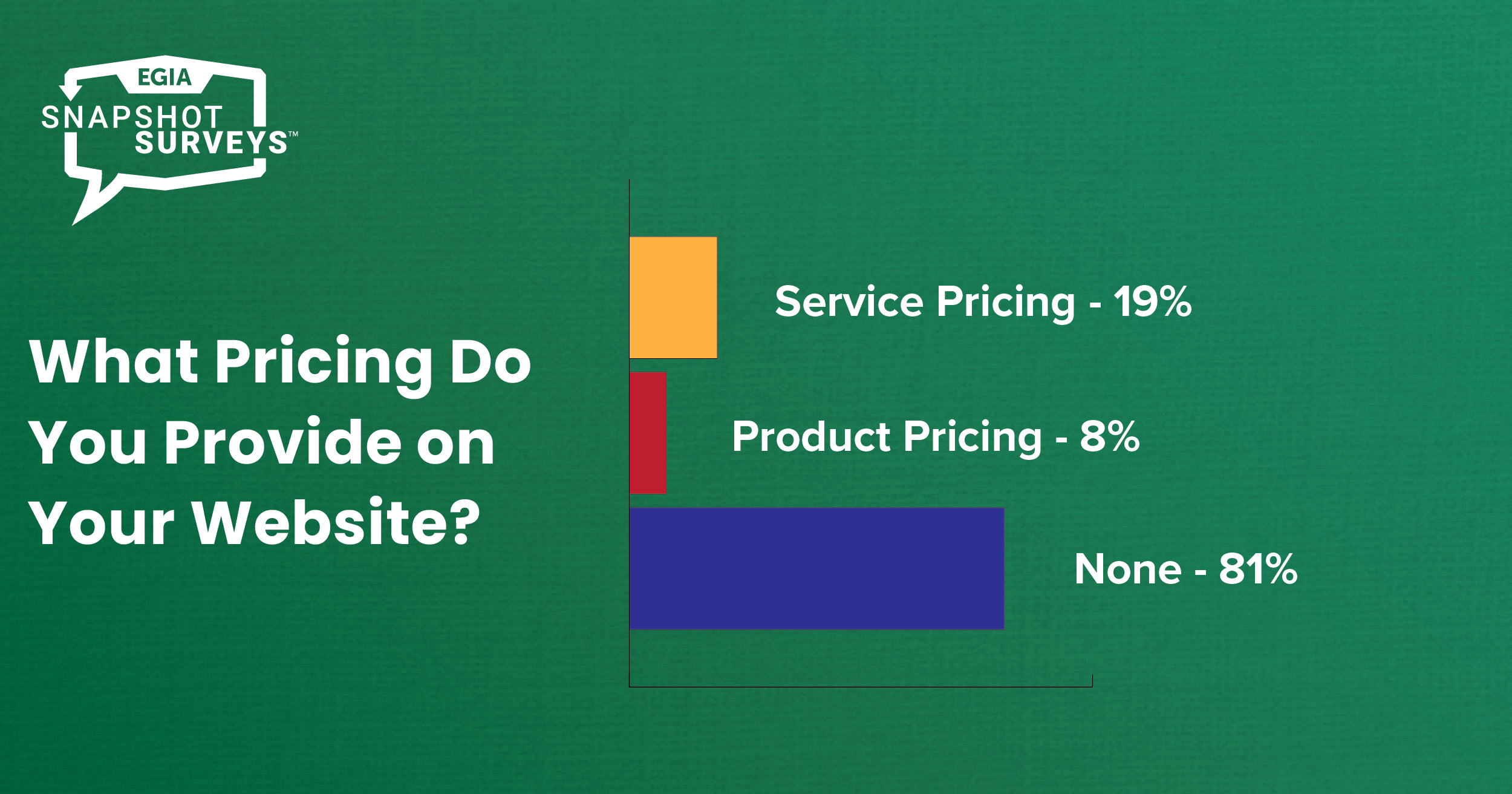 EGIA Snapshot Survey - contracting business training